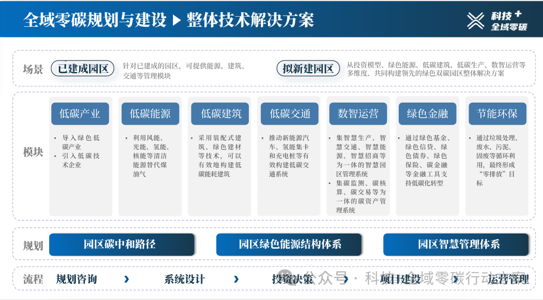 圖形用戶界面 描述已自動生成