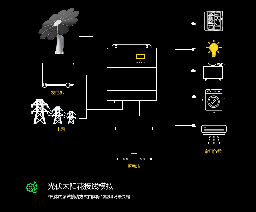 Intelligent Control System Architecture