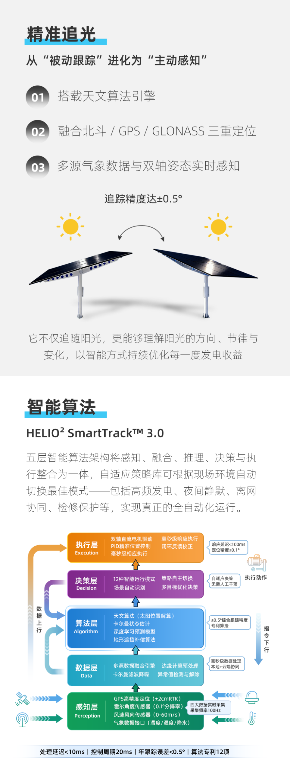 双轴智能太阳能跟踪系统 - 细节图 2
