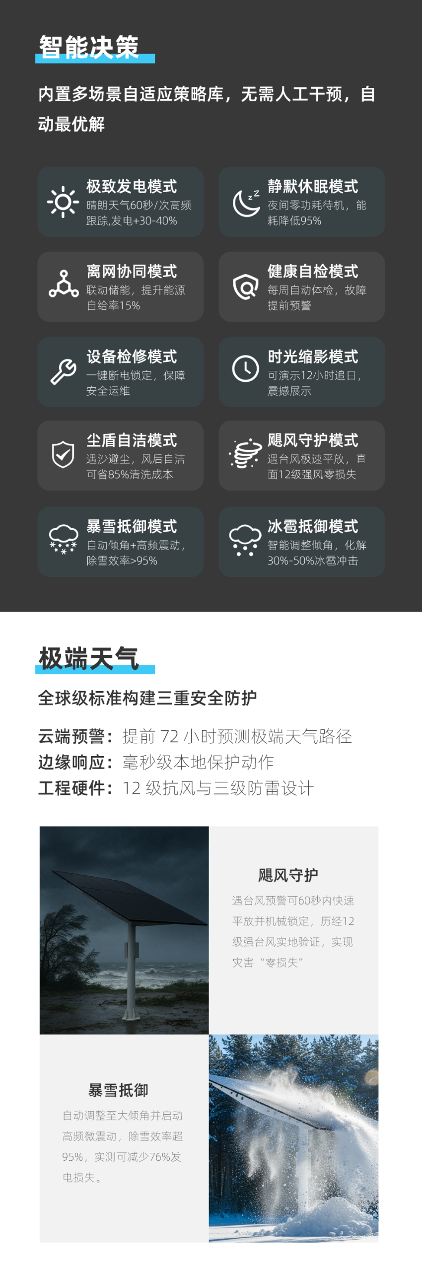 双轴智能太阳能跟踪系统 - 细节图 3