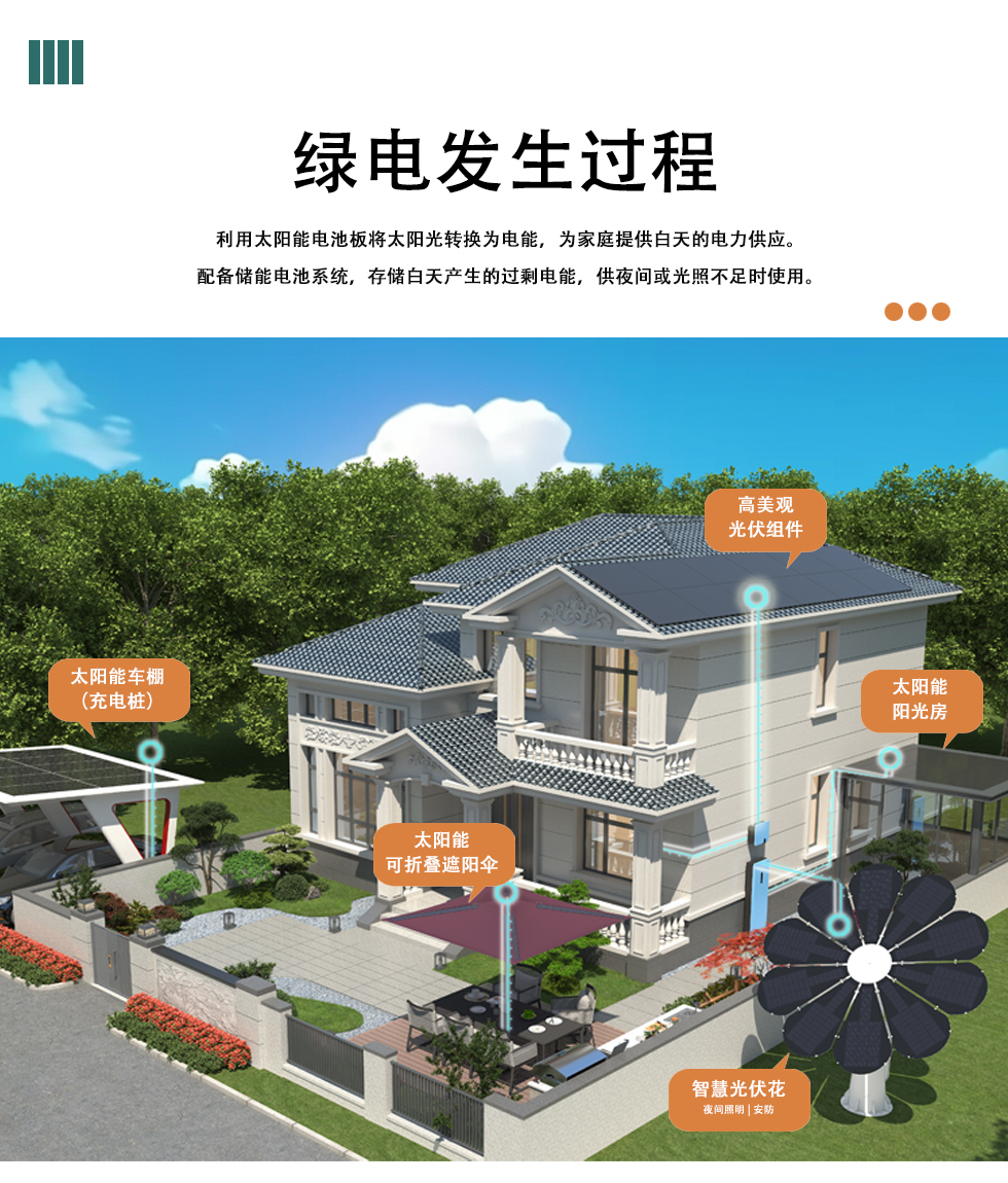 家庭绿电4.jpg