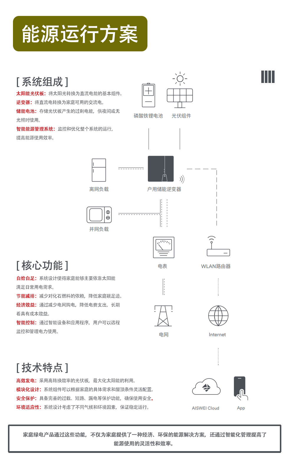 家庭绿电5.jpg
